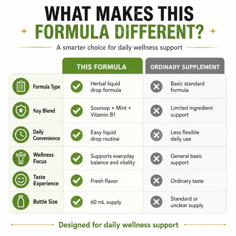 Zuurzak Graviola Blad- en Frui - Herbal Wellness Drops recensie en prijs